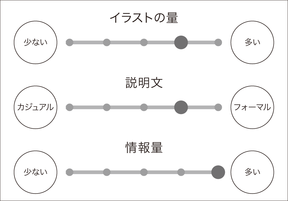 ワインがもっと楽しくなる 初心者におすすめの本 5選 Nzワインラバーズ