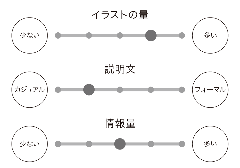 ワイン初心者におすすめの本 厳選5冊 これでワインがもっと楽しくなる Nzワインラバーズ